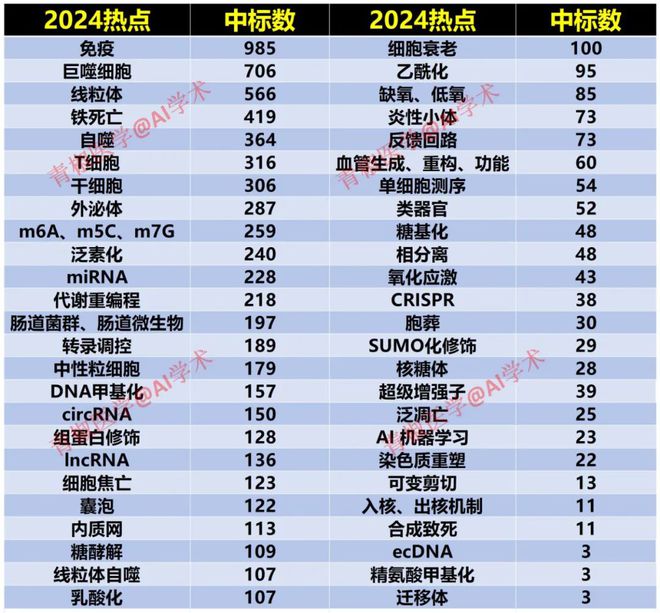 的技术路线图需要做到几点k8凯发入口画一个亮眼(图1)