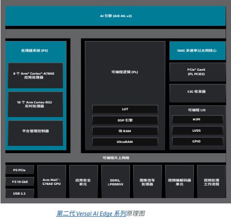 ADAS和IVX的影响报告》钛祺智库报告分享k8凯发网站《AI对与自适应和嵌入式计算(图9)